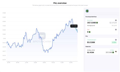 Fresh Wallet Withdrew PEPE From Binance