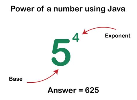 Power Of A Number In Java Online Tutorials Library List Tutoraspire