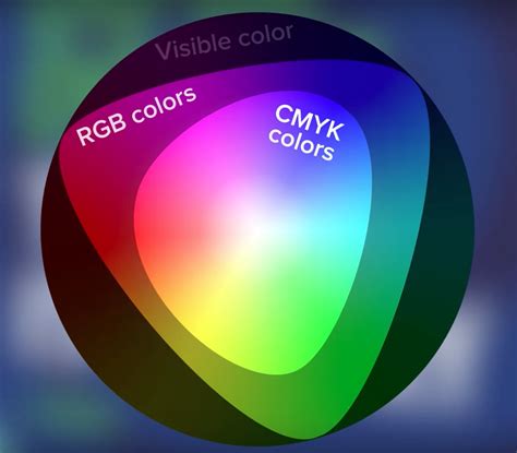 Cmyk And Rgb Uses At Genadamblog Blog