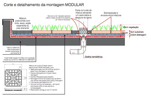 Telhado Verde Cidade Jardim Telhado Verde Telhado Vivo Green Roof It
