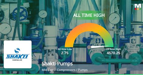 Shakti Pumps India Ltd Shakti Pumps India Ltd Live Shakti Pumps