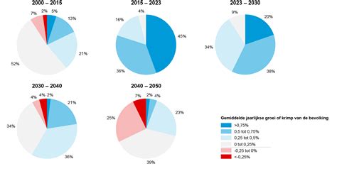 De Bevolkings En Woningbehoefteprognose Noord Brabant