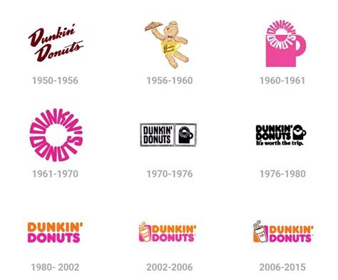 DUNKIN DONUTSEsta es la evolución del logotipo de Dunkin Donuts, cadena ...