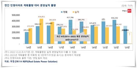 새해 민영apt 전국서 25만가구 분양전체 물량의 48 재개발·재건축