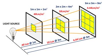 photometry lighting ansell lighting
