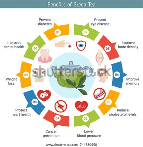 3,495 Health Benefits Green Tea Images, Stock Photos & Vectors ...