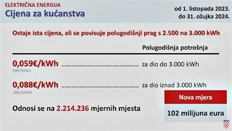 Vlada objavila novi paket mjera evo koliko će jednokratno dobiti