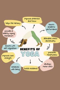 benefits  yoga ideas yoga benefits yoga yoga routine