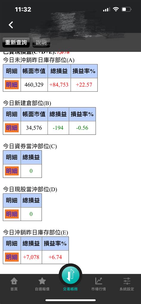 6278 台表科 韭菜筆記 昨日預測正確，因週 ｜cmoney 股市爆料同學會