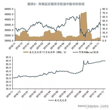 【货币市场与流动性】股汇联动与货币政策操作—货币市场与流动性周度观察2019年第33期 人民币汇率市场化和金融对外开放使得境内股市和汇市的正