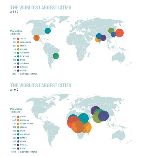 cities  growing   astonishing rate   society  pace