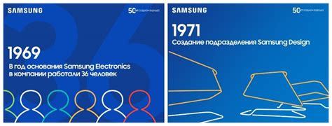 50 фактов о Samsung Electronics – Samsung Newsroom Россия