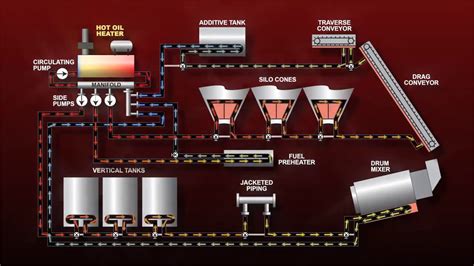 How It Works Thermal Oil Boiler Youtube