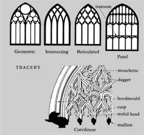 Pin on Purely Architectural