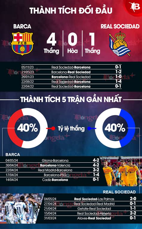 Nh N Nh B Ng Barca Vs Sociedad H Ng Y D L I S Y Ch N