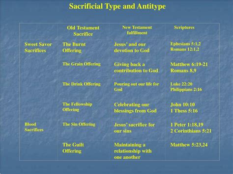 Ppt Jesus In The Old Testament From Shadow To Reality Powerpoint