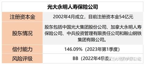 养老金爆款光大永明光明一生（慧选版）养老年金险 知乎