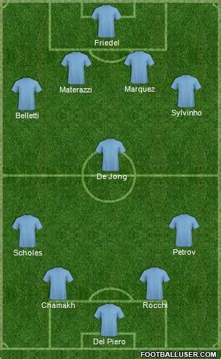 Pro Evolution Soccer Team (Fantasy Teams) Football Formation