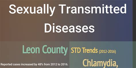 STD Infographic - Infogram