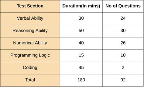 Roadmap For TCS NQT TCS NQT Coding Ninjas