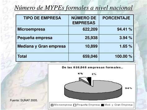 Ppt Desarrollo De Las Mypes En El Per Usando Ti Powerpoint