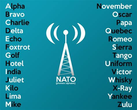 The NATO Phonetic Alphabet – TFE Times