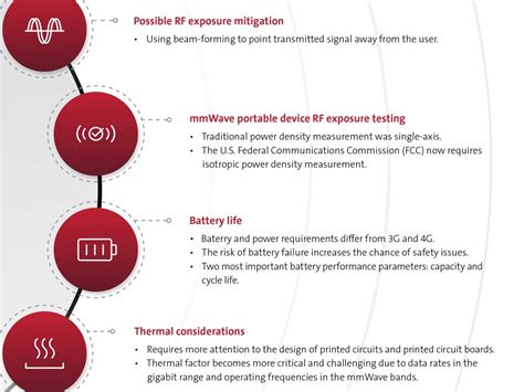 Four Must-Haves for 5G mmWave Devices | UL Solutions