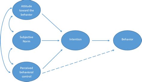 Work Attitudes Diagram Quizlet