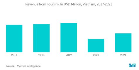 Vietnam Mice Market Size Share Analysis Industry Research Report