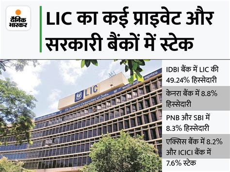 Rbi Allows Lic To Raise Stake Holding In Indusind Bank Approval To