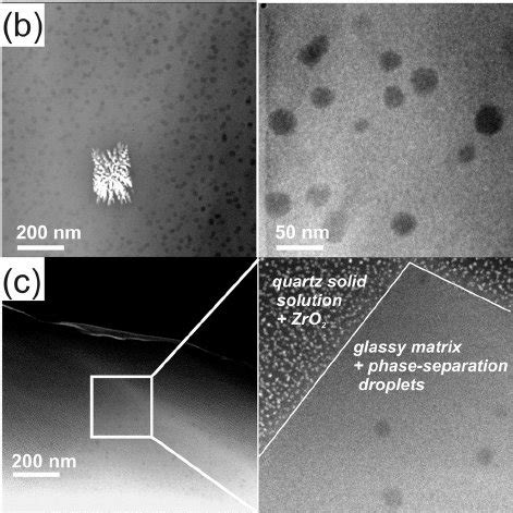 Stem Micrographs Of Glass Ceramics From The Parent Glass Z