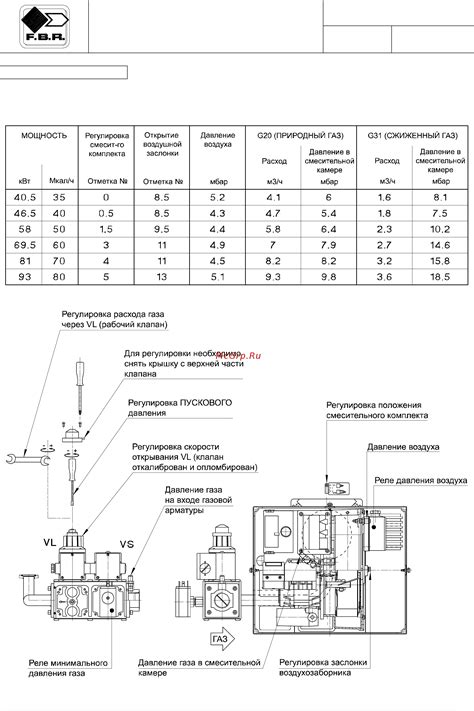 F B R GAS X1 CE TL R CE D1 2 S Инструкция по эксплуатации онлайн