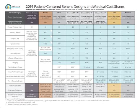 19+ Insurance Plan Comparison | Hutomo