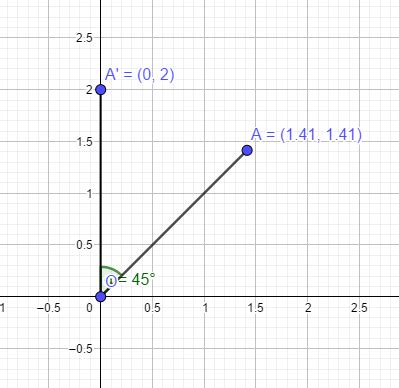 angle  rotation  degrees   coordinates square root