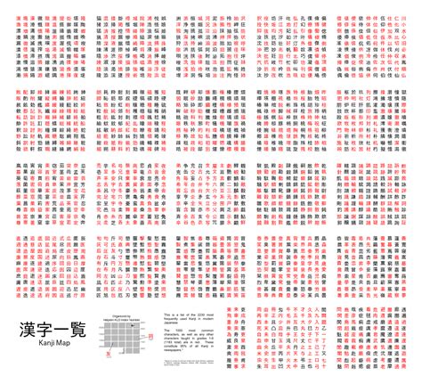 Sistemas De Escritura Japonesa Toda La Teoría Y Práctica Que Necesitas