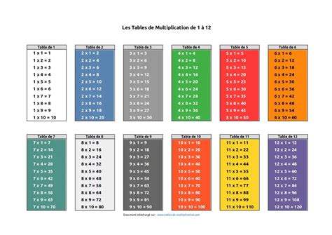 Tables de Multiplication à imprimer au format PDF ou