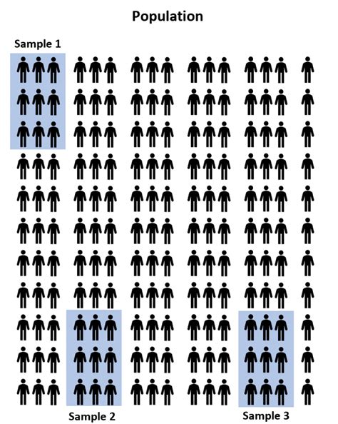 anova definition formula