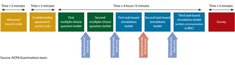 Far Cpa Exam Format Content Study Tips