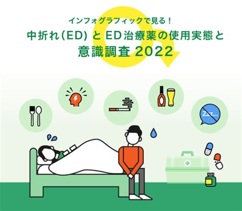 【調査】多くの男性が中折れ（ed）を経験しても諦めている中折れとed治療薬に対する男女の意識差とは？ 連載jp