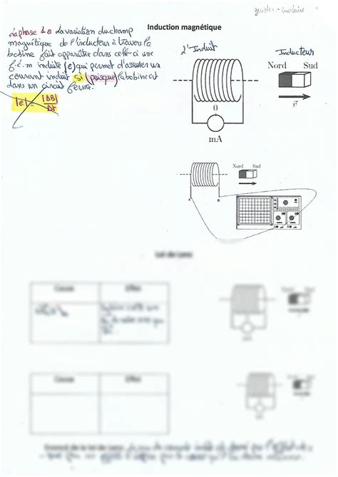 Solution Cours Bobine Induction Magnetique Studypool