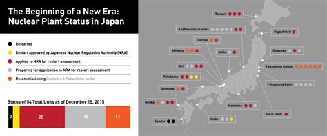 Epri Engagement With Japan’s Nuclear Industry Epri Journal