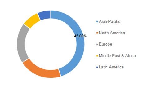 Activated Carbon Market Share Trends Size Industry Report Mrfr