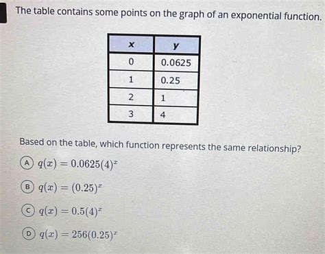 Solved The Table Contains Some Points On The Graph Of An Exponential