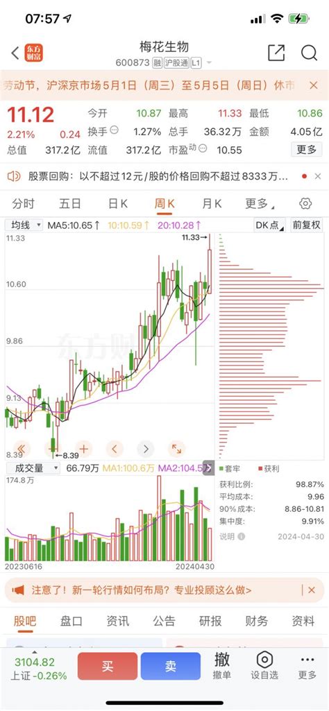 梅花生物有大佬关注的没，生物合成概念，10的市盈率 178