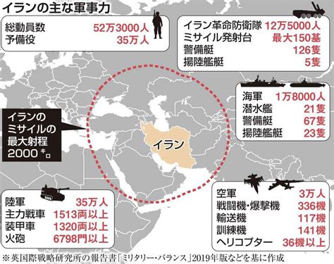 イラン軍事力の実力とは 制裁下で磨く国産兵器と戦術 産経ニュース