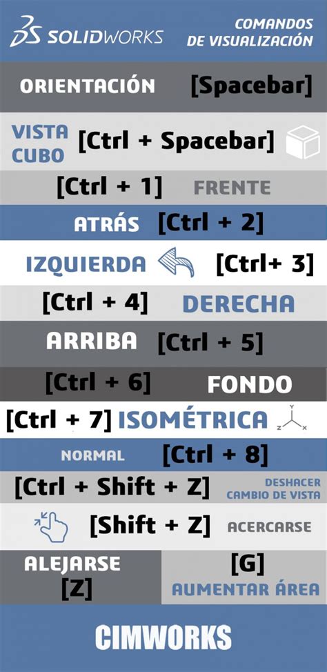 Atajos Para Un Dise O R Pido Y Espectacular Con Solidworks