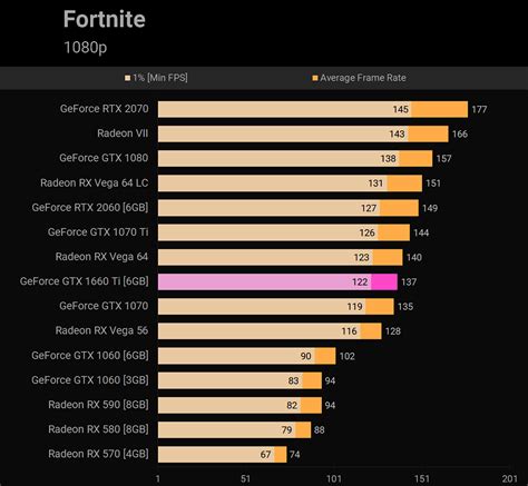 Venta 1660 Fortnite En Stock