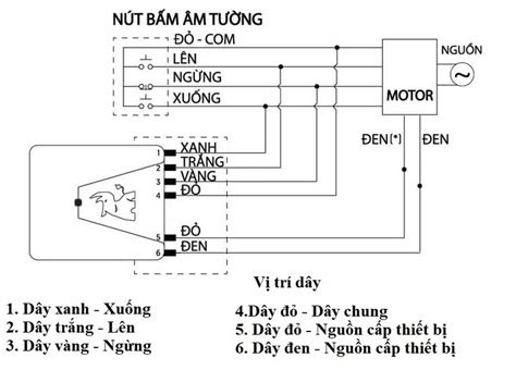 B N V C A S Nguy N L M Ch C A Cu N Bossdoor Tin M I