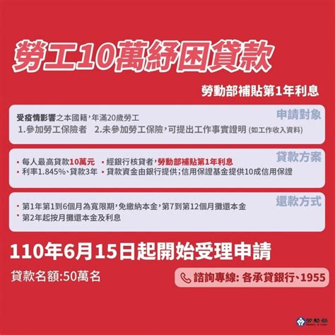 紓困40來了！ 勞工紓困貸款第2波6月15日開始申請 自由財經