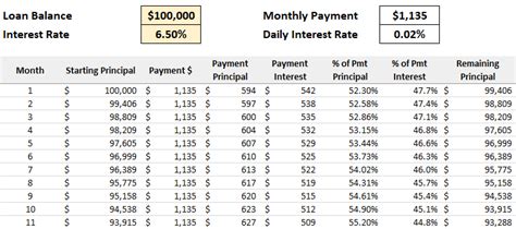 excel student loan repayment calculator lockqlol
